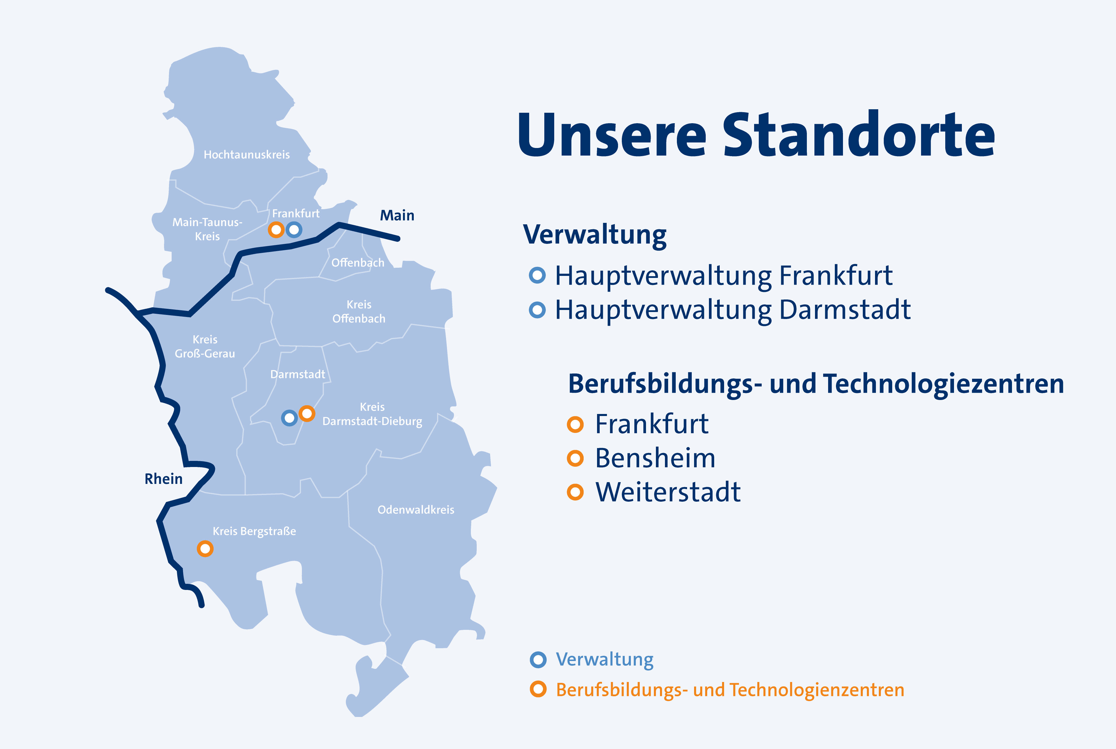 Die Zuständigkeit der Handwerkskammer Frankfurt-Rhein-Main umfaßt  die Städte Darmstadt, Frankfurt und Offenbach  sowie  die Landkreise Bergstraße, Darmstadt-Dieburg, Groß-Gerau, Hochtaunuskreis, Main-Taunus-Kreis, Offenbach und den Odenwaldkreis.  Um für ihre Mitglieder leicht erreichbar zu sein, ist das Kammer-Team an sechs Standorten vertreten.  In Frankfurt am Main und in Darmstadt unterhält die Handwerkskammer jeweils eine Hauptverwaltung,  in Weiterstadt, Frankfurt und Bensheim jeweils ein Bildungs- und Technologiezentrum.  Darüber hinaus vertritt die Kammer die Interessen ihrer Betriebe in Brüssel und unterhält dort eine Repräsentanz bei der Europäischen Union.
